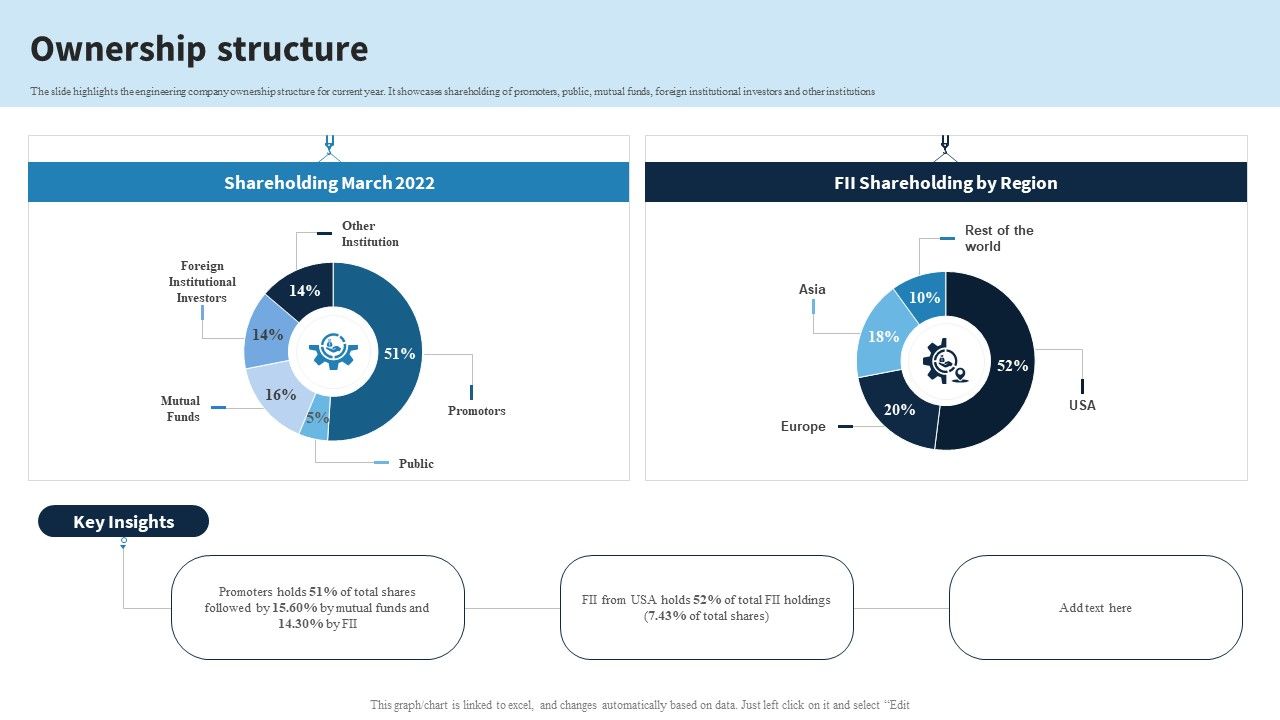 Engineering_Services_Company_Report_Ownership_Structure_Ppt_PowerPoint_Presentation_File_Model_PDF_Slide_1.jpg