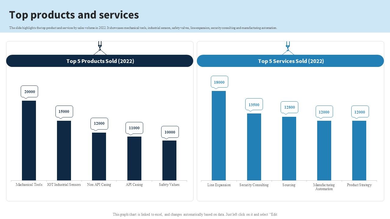 Engineering_Services_Company_Report_Top_Products_And_Services_Ppt_File_Graphics_Pictures_PDF_Slide_1.jpg