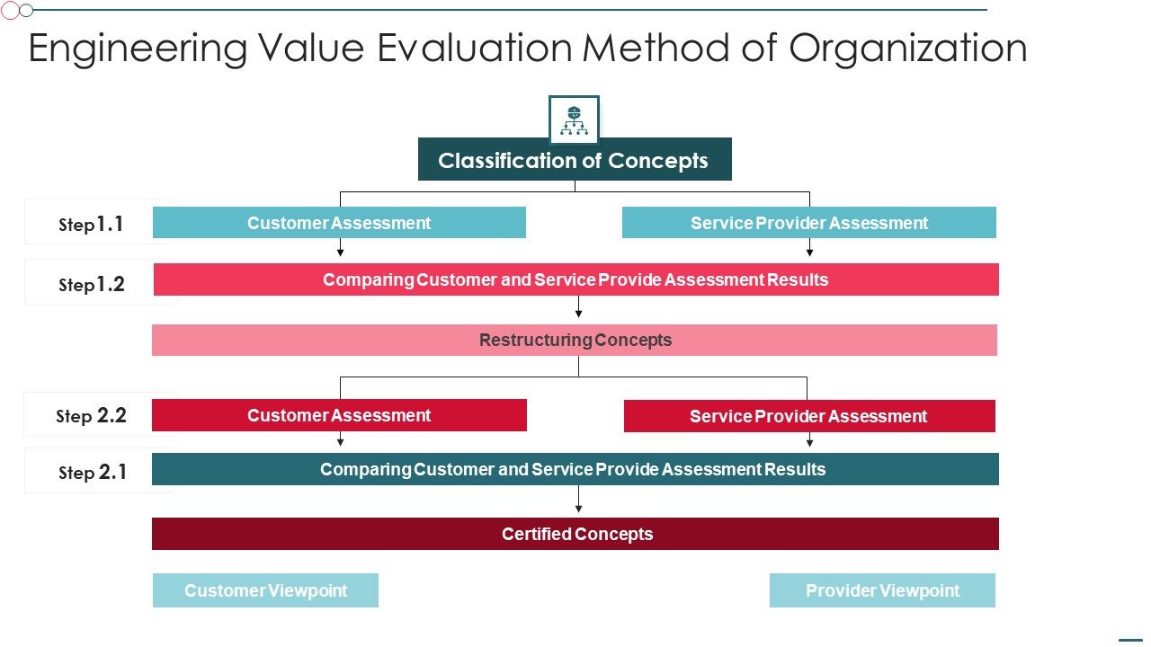 Engineering_Value_Evaluation_Method_Of_Organization_Brochure_PDF_Slide_1.jpg