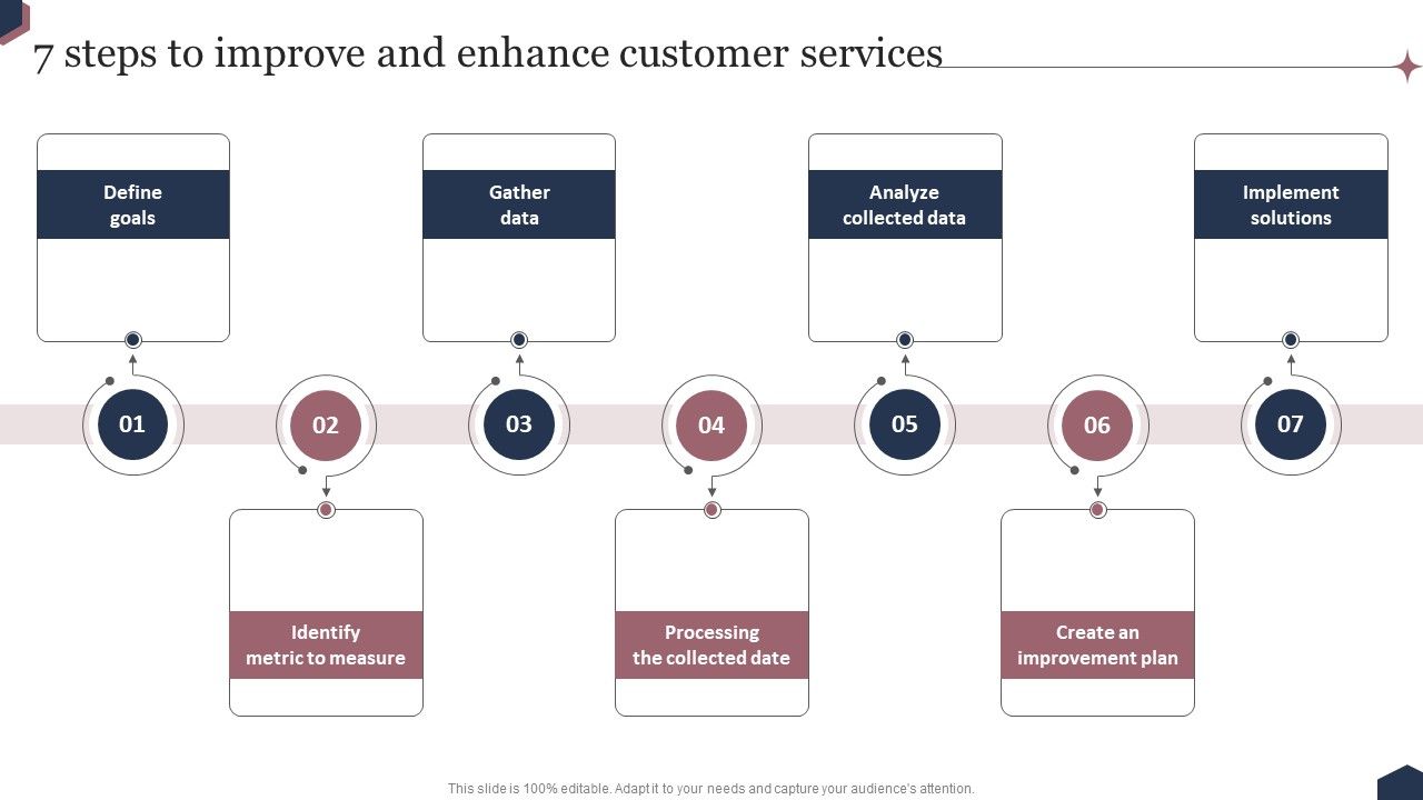 Enhance_Customer_Engagement_Through_After_Sales_Activities_7_Steps_To_Improve_And_Enhance_Diagrams_PDF_Slide_1.jpg
