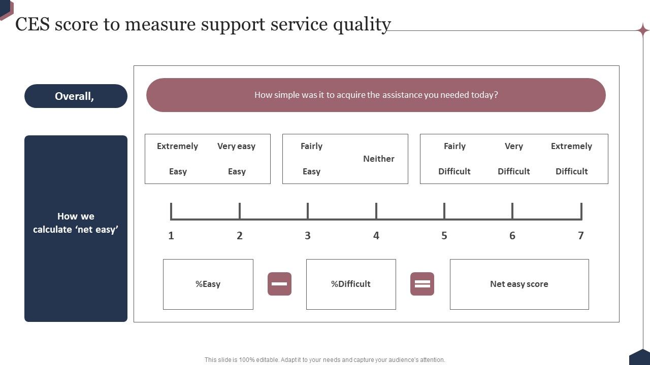 Enhance_Customer_Engagement_Through_After_Sales_Activities_CES_Score_To_Measure_Support_Service_Demonstration_PDF_Slide_1.jpg