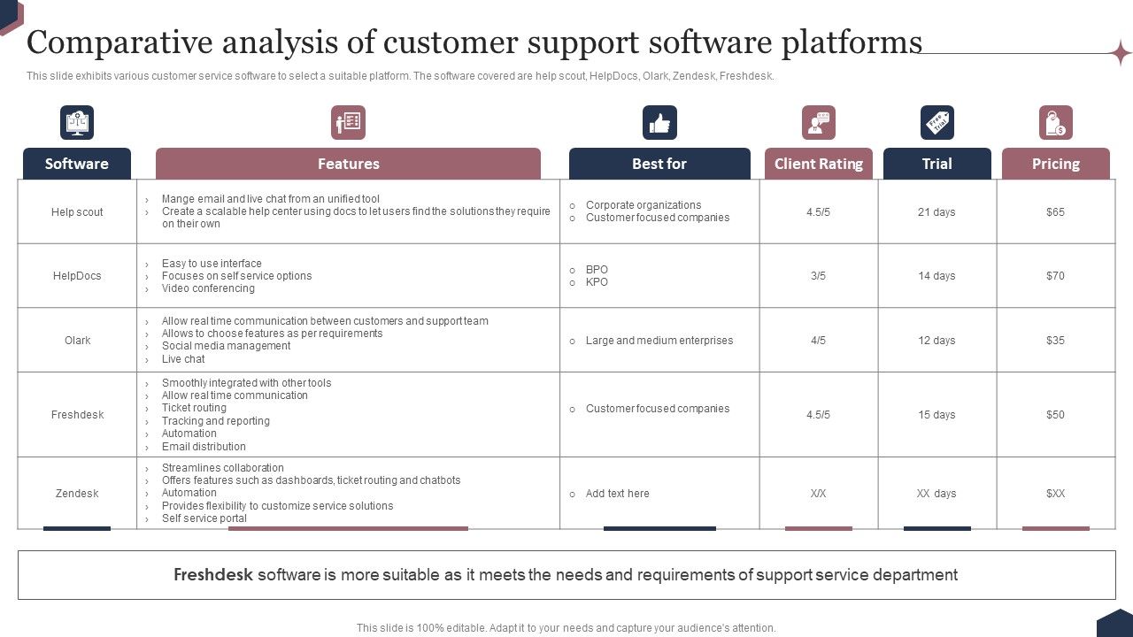Enhance_Customer_Engagement_Through_After_Sales_Activities_Comparative_Analysis_Of_Customer_Support_Microsoft_PDF_Slide_1.jpg