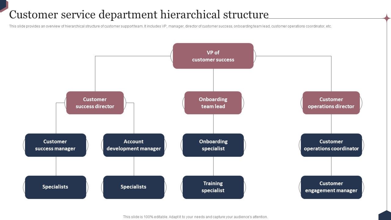 Enhance_Customer_Engagement_Through_After_Sales_Activities_Customer_Service_Department_Hierarchical_Structure_Professional_PDF_Slide_1.jpg