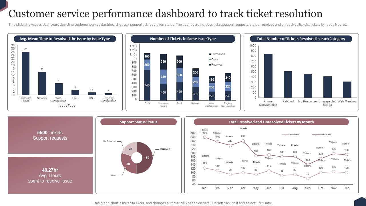 Enhance_Customer_Engagement_Through_After_Sales_Activities_Customer_Service_Performance_Dashboard_To_Track_Ideas_PDF_Slide_1.jpg