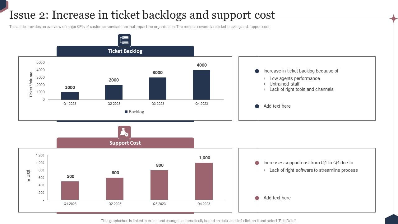 Enhance_Customer_Engagement_Through_After_Sales_Activities_Issue_2_Increase_In_Ticket_Backlogs_And_Support_Cost_Mockup_PDF_Slide_1.jpg
