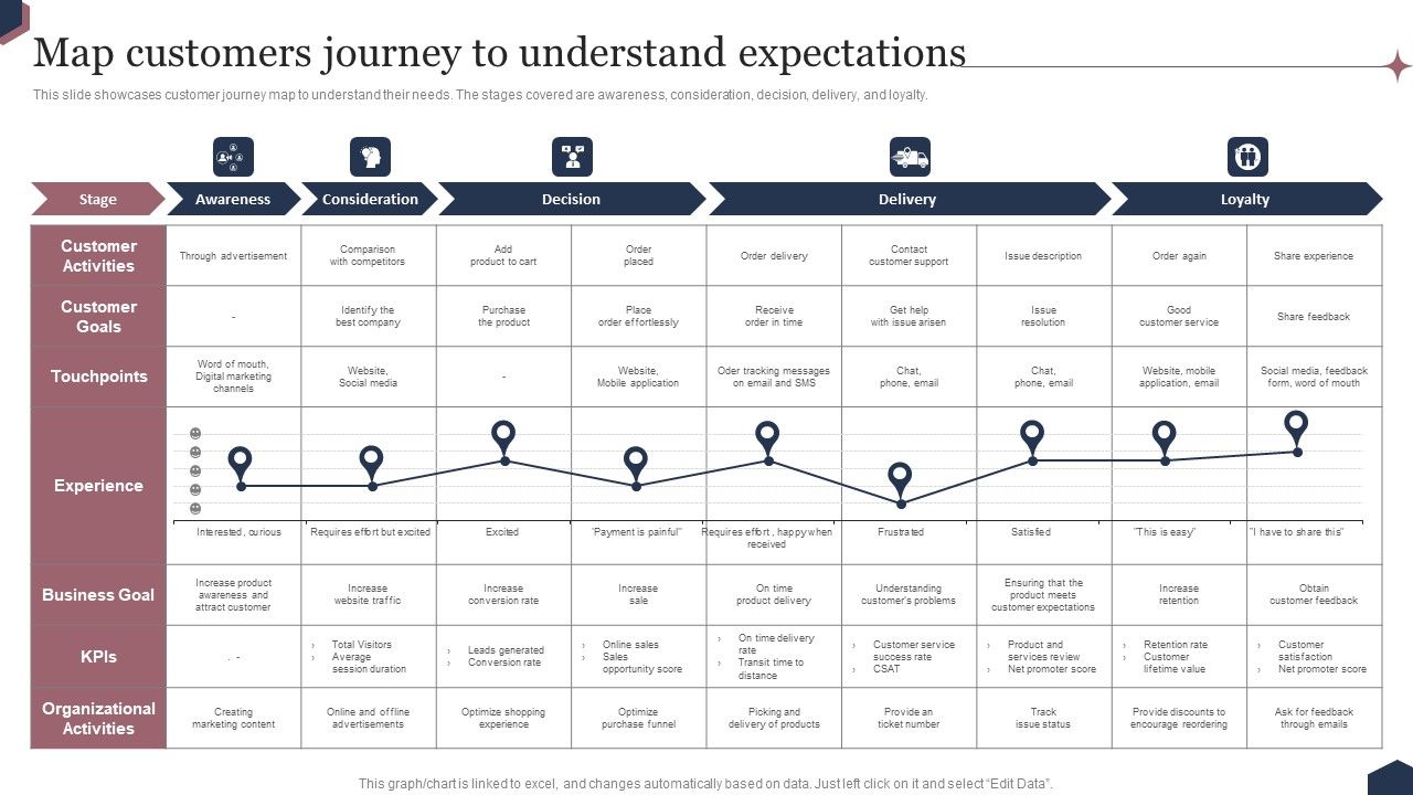 Enhance_Customer_Engagement_Through_After_Sales_Activities_Map_Customers_Journey_To_Understand_Expectations_Download_PDF_Slide_1.jpg