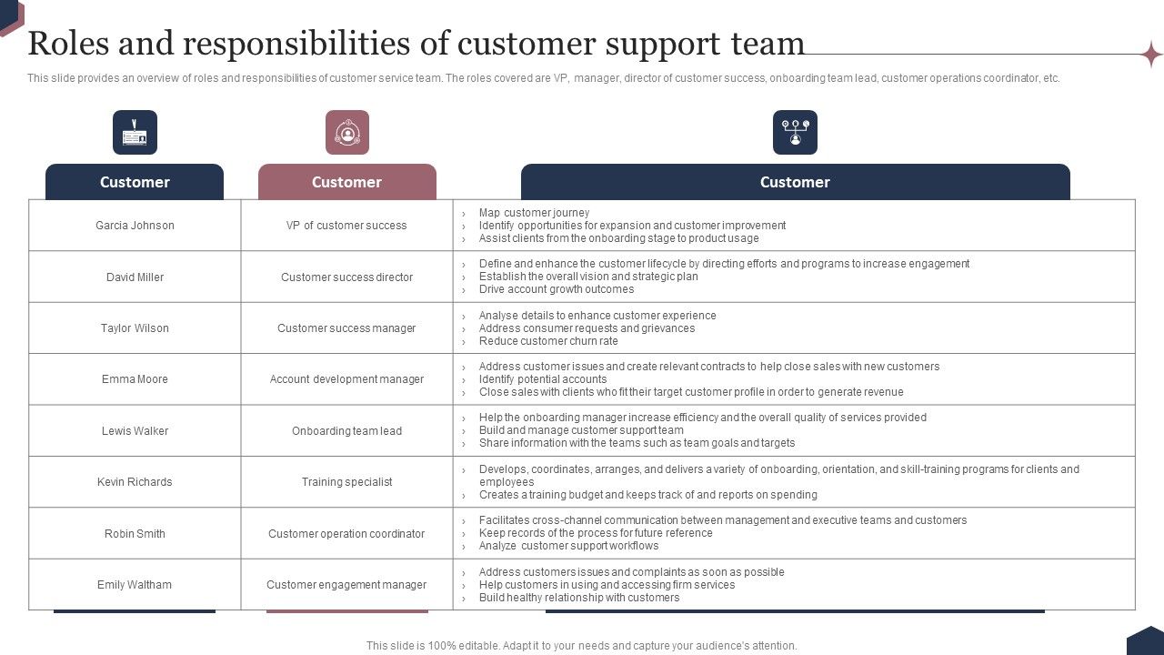Enhance_Customer_Engagement_Through_After_Sales_Activities_Roles_And_Responsibilities_Of_Customer_Support_Team_Demonstration_PDF_Slide_1.jpg