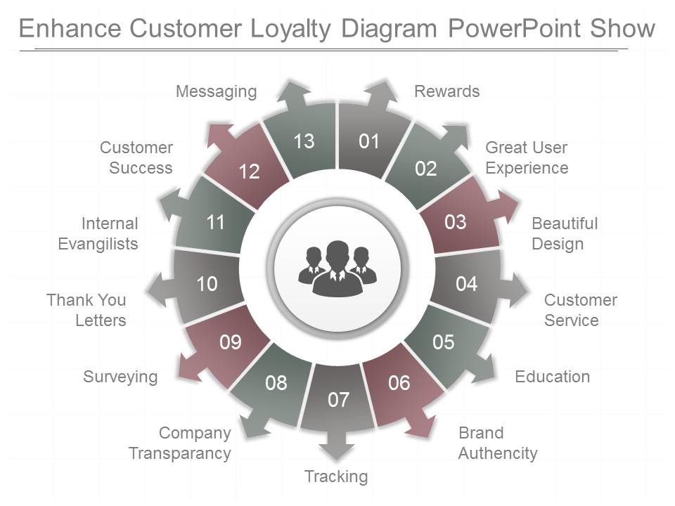 Enhance_Customer_Loyalty_Diagram_Powerpoint_Show_1.jpg