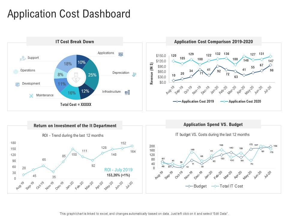 Enhance_Enterprise_Application_Performance_Application_Cost_Dashboard_Ppt_Inspiration_File_Formats_PDF_Slide_1.jpg
