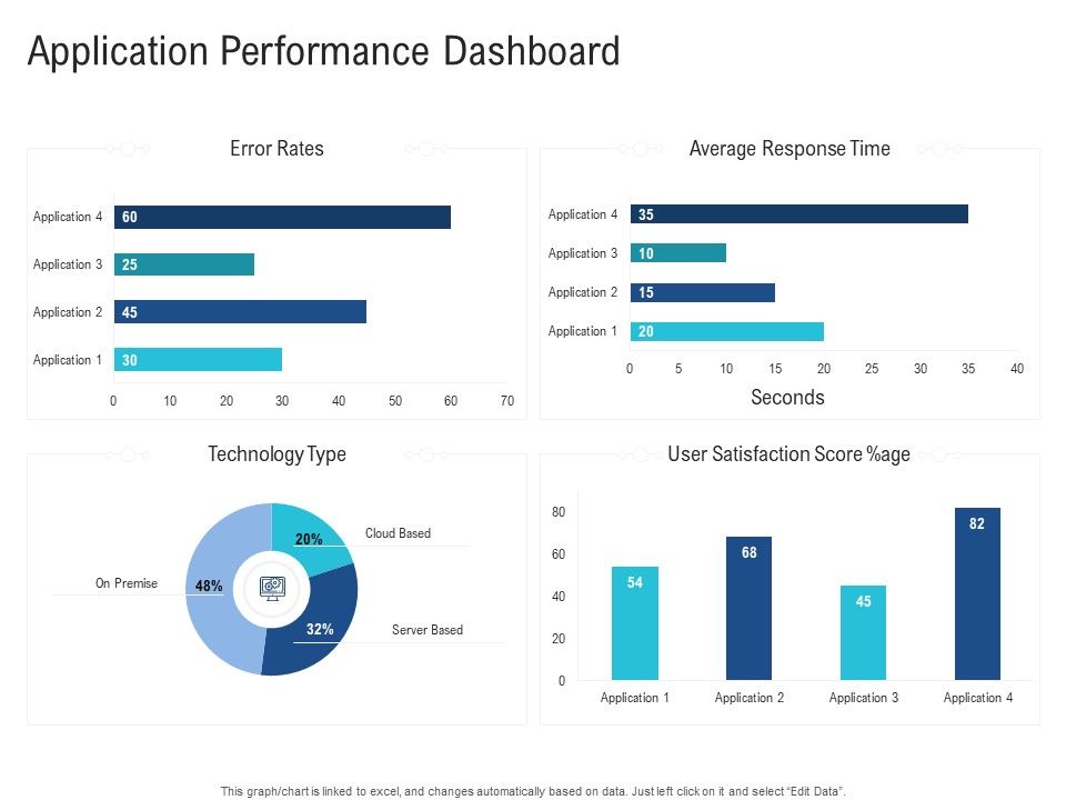 Enhance_Enterprise_Application_Performance_Application_Performance_Dashboard_Microsoft_PDF_Slide_1.jpg