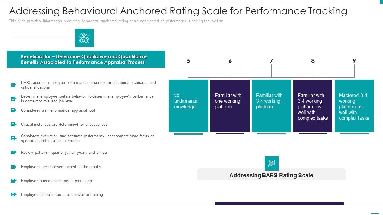 Enhance_Performance_Of_Workforce_Addressing_Behavioural_Anchored_Rating_Scale_For_Performance_Tracking_Template_PDF_Slide_1.jpg
