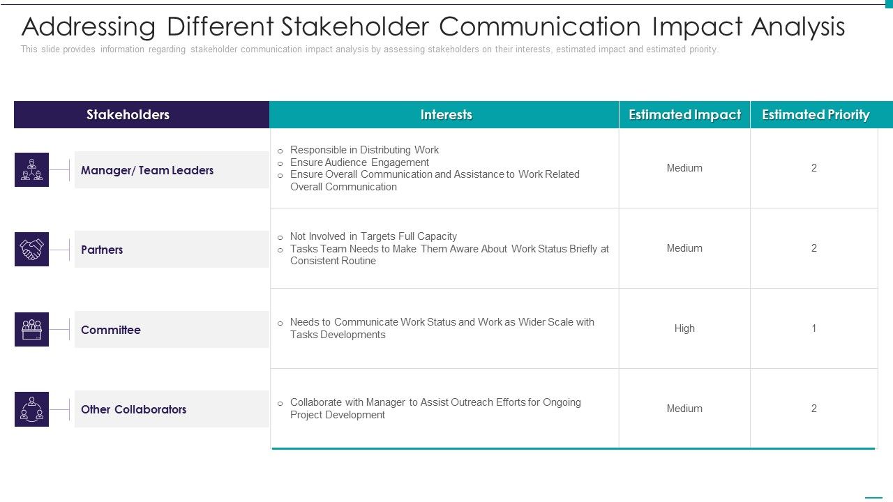 Enhance_Performance_Of_Workforce_Addressing_Different_Stakeholder_Communication_Impact_Analysis_Slides_PDF_Slide_1.jpg
