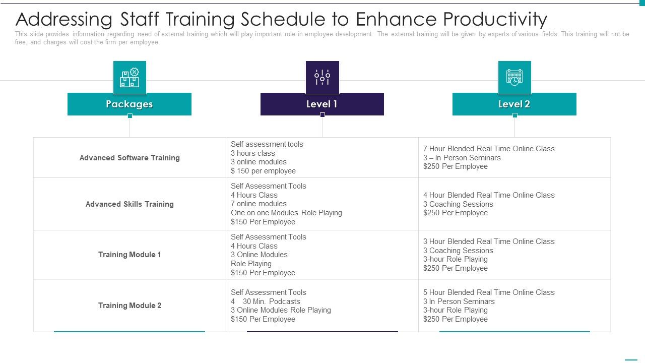 Enhance_Performance_Of_Workforce_Addressing_Staff_Training_Schedule_To_Enhance_Productivity_Summary_PDF_Slide_1.jpg