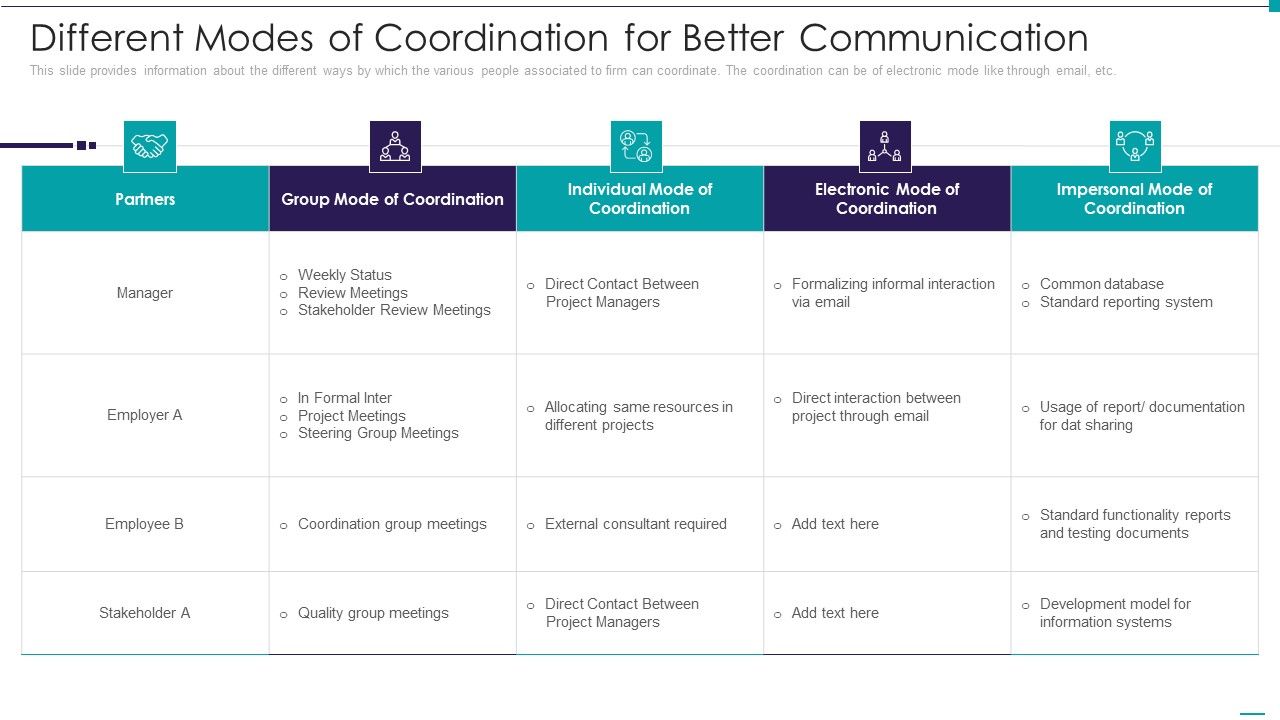 Enhance_Performance_Of_Workforce_Different_Modes_Of_Coordination_For_Better_Communication_Introduction_PDF_Slide_1.jpg