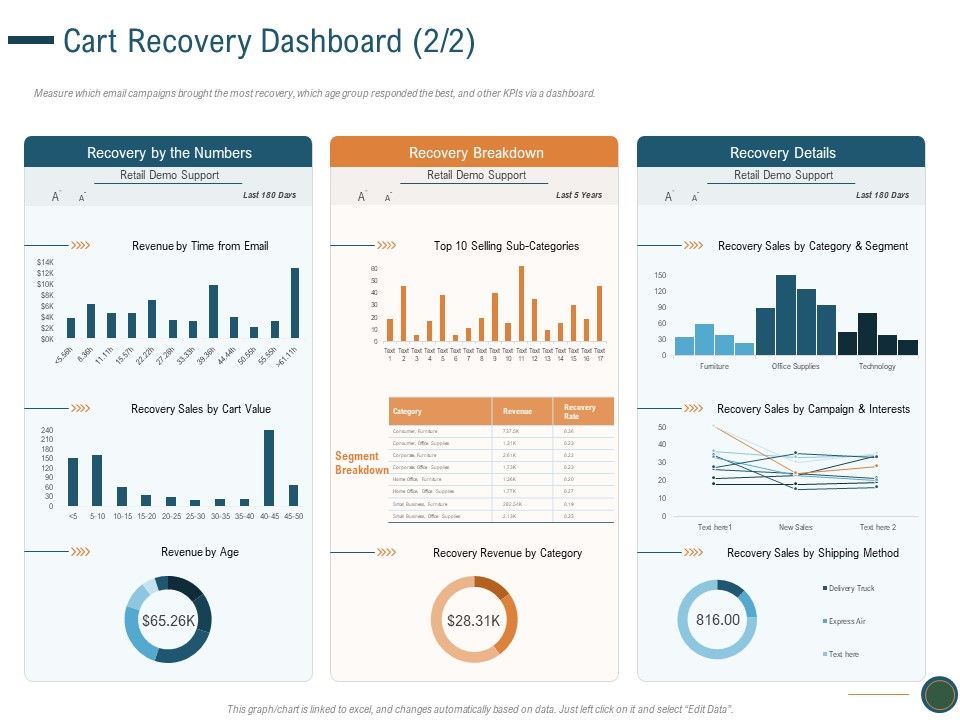 Enhance_Profit_Client_Journey_Analysis_Cart_Recovery_Dashboard_Value_Brochure_PDF_Slide_1.jpg