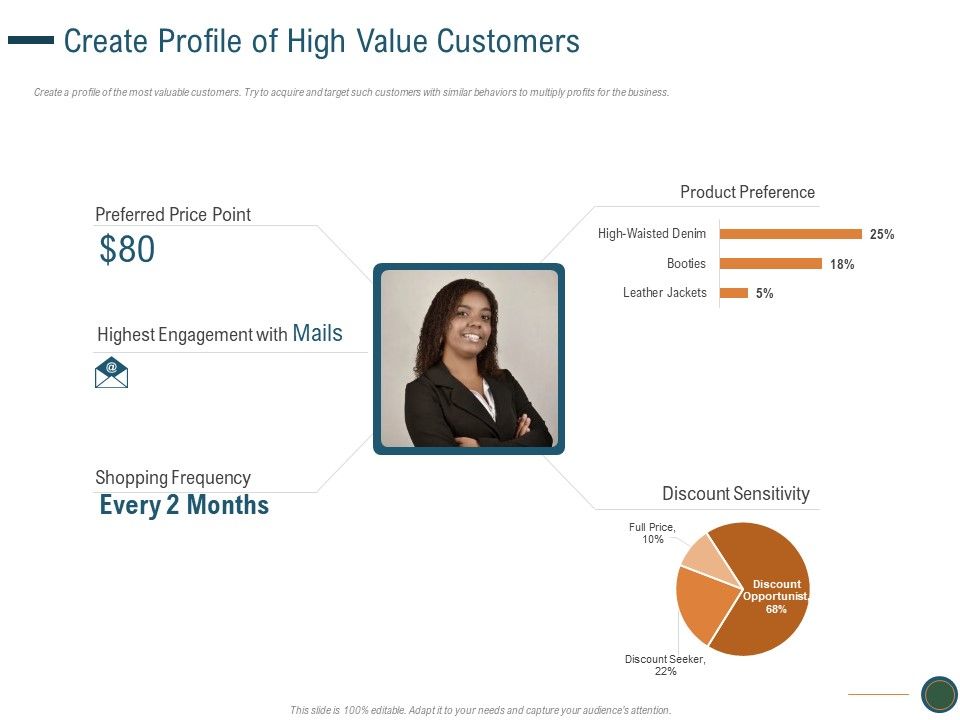 Enhance_Profit_Client_Journey_Analysis_Create_Profile_Of_High_Value_Customers_Elements_PDF_Slide_1.jpg