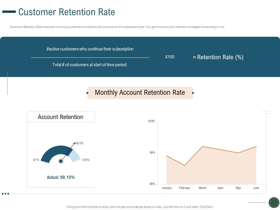 Enhance_Profit_Client_Journey_Analysis_Customer_Retention_Rate_Microsoft_PDF_Slide_1.jpg