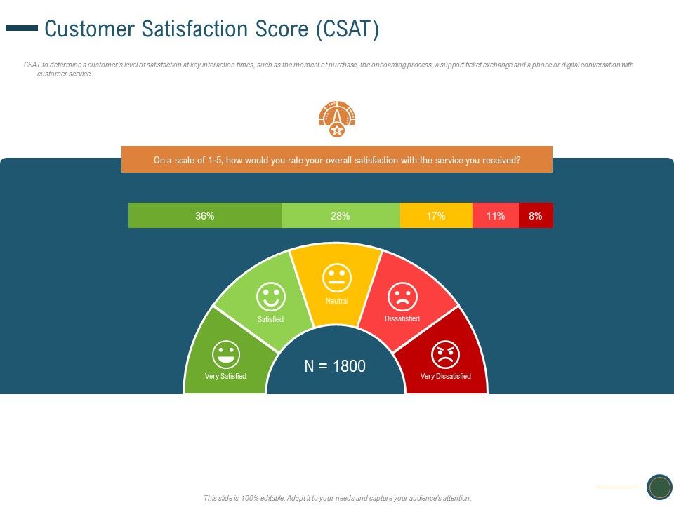 Enhance_Profit_Client_Journey_Analysis_Customer_Satisfaction_Score_CSAT_Template_PDF_Slide_1.jpg