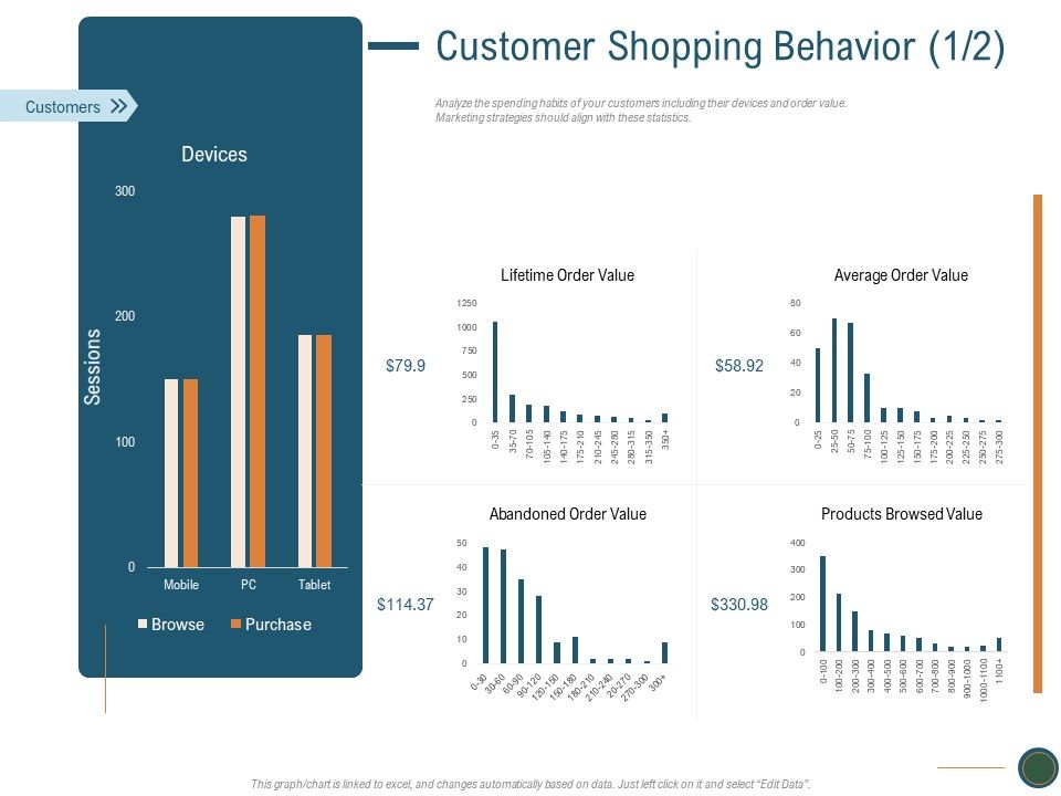 Enhance_Profit_Client_Journey_Analysis_Customer_Shopping_Behavior_Sample_PDF_Slide_1.jpg