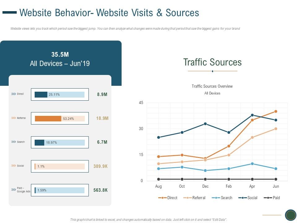 Enhance_Profit_Client_Journey_Analysis_Website_Behavior_Website_Visits_And_Sources_Summary_PDF_Slide_1.jpg