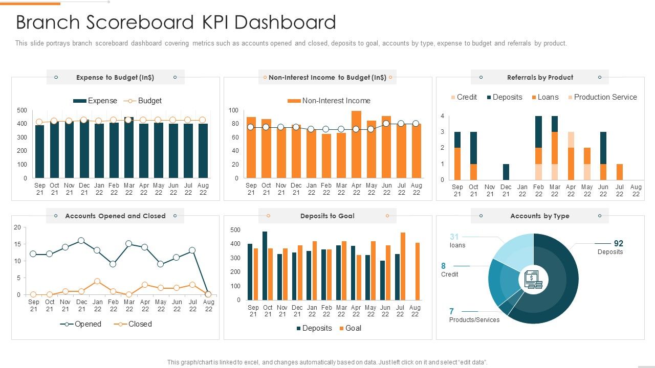 Enhanced_Customer_Banking_Experience_With_Mobile_Branch_Scoreboard_KPI_Dashboard_Graphics_PDF_Slide_1.jpg