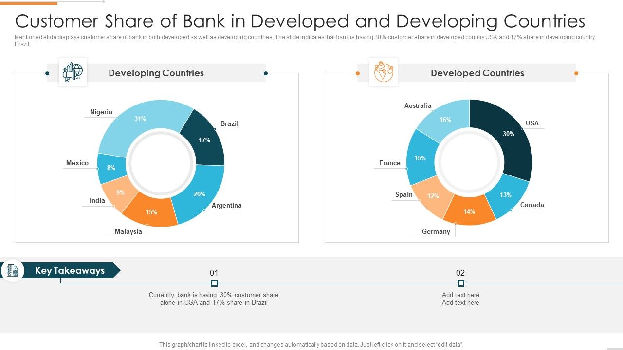 Enhanced_Customer_Banking_Experience_With_Mobile_Customer_Share_Of_Bank_In_Developed_Demonstration_PDF_Slide_1.jpg