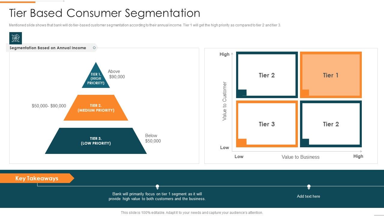 Enhanced_Customer_Banking_Experience_With_Mobile_Tier_Based_Consumer_Segmentation_Summary_PDF_Slide_1.jpg