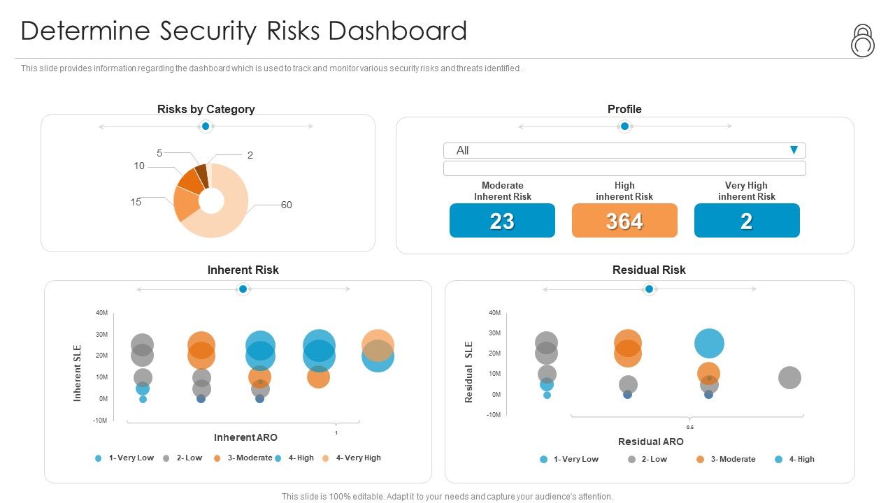 Enhanced_Protection_Corporate_Event_Administration_Determine_Security_Risks_Dashboard_Summary_PDF_Slide_1.jpg