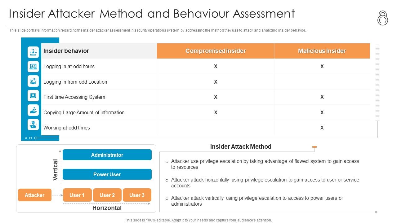 Enhanced_Protection_Corporate_Event_Administration_Insider_Attacker_Method_And_Behaviour_Assessment_Topics_PDF_Slide_1.jpg