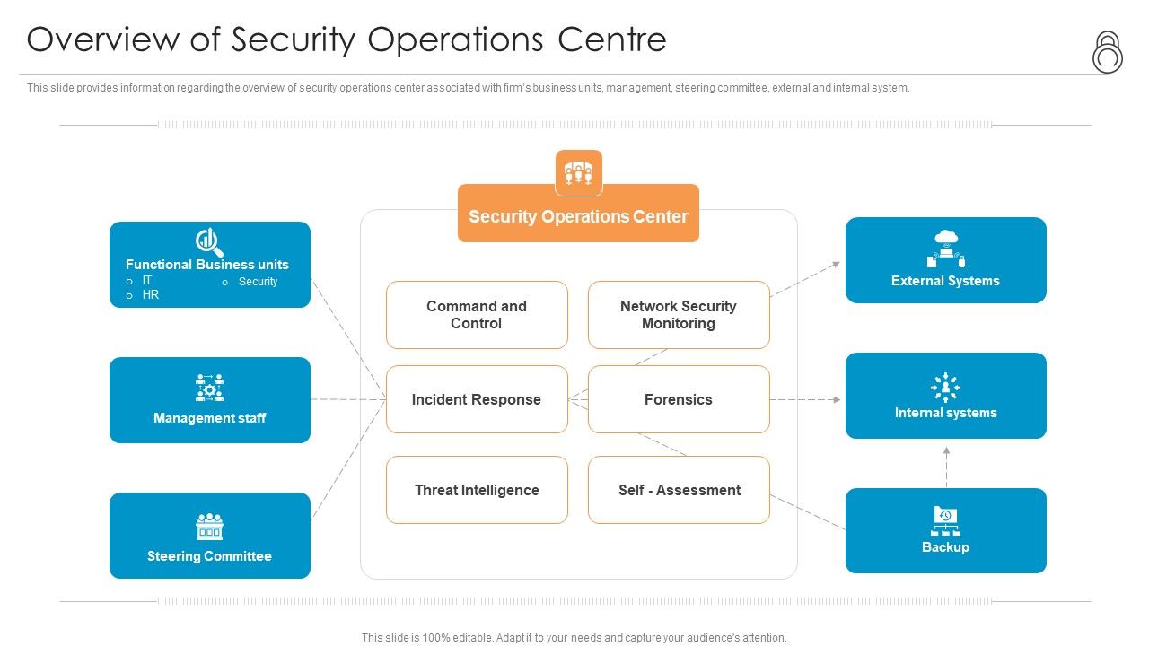 Enhanced_Protection_Corporate_Event_Administration_Overview_Of_Security_Operations_Centre_Ppt_Show_Graphics_Tutorials_PDF_Slide_1.jpg