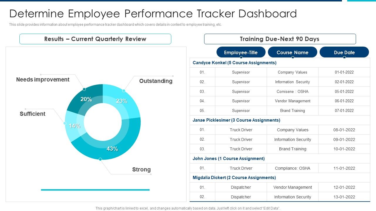 Enhanced_Workforce_Effectiveness_Structure_Determine_Employee_Performance_Tracker_Dashboard_Diagrams_PDF_Slide_1.jpg