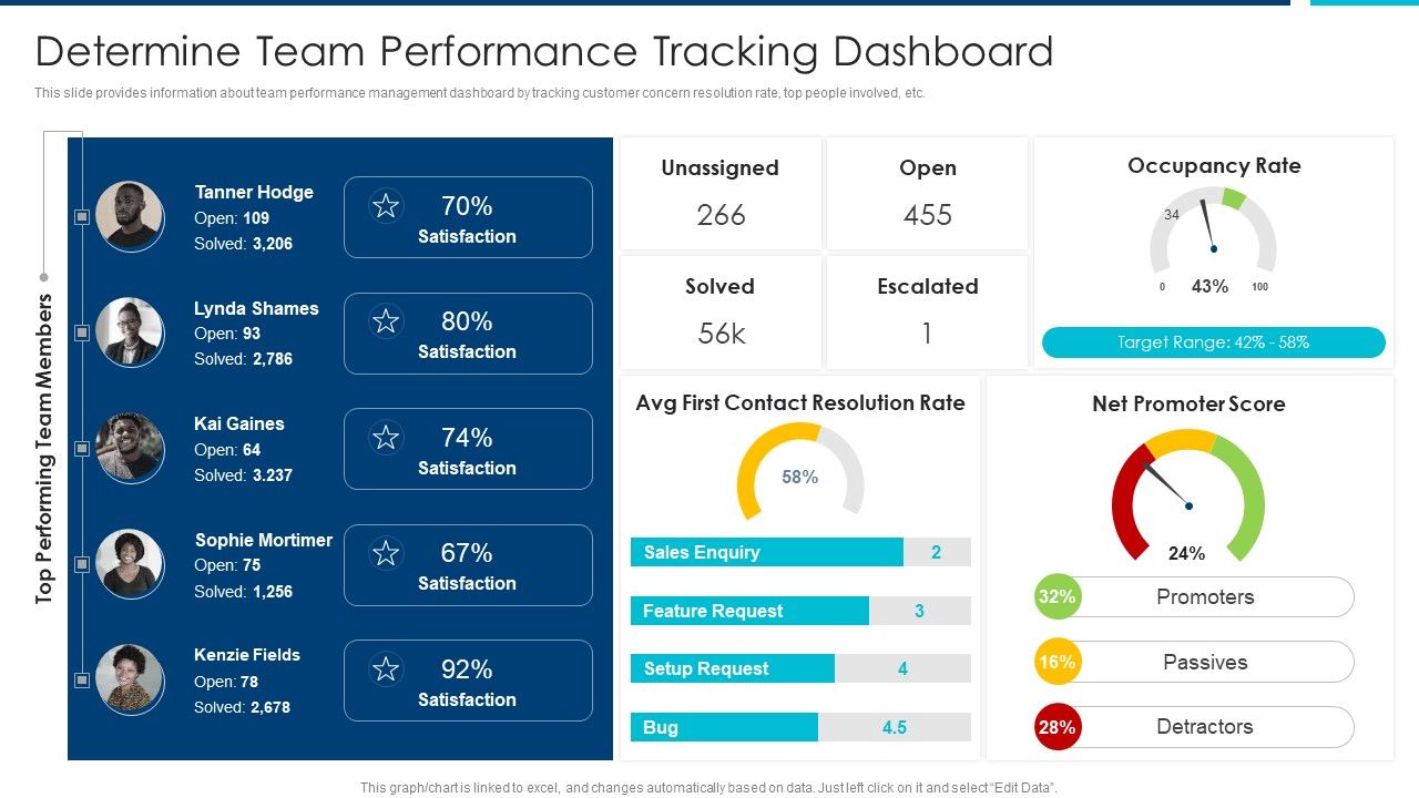Enhanced_Workforce_Effectiveness_Structure_Determine_Team_Performance_Tracking_Dashboard_Formats_PDF_Slide_1.jpg