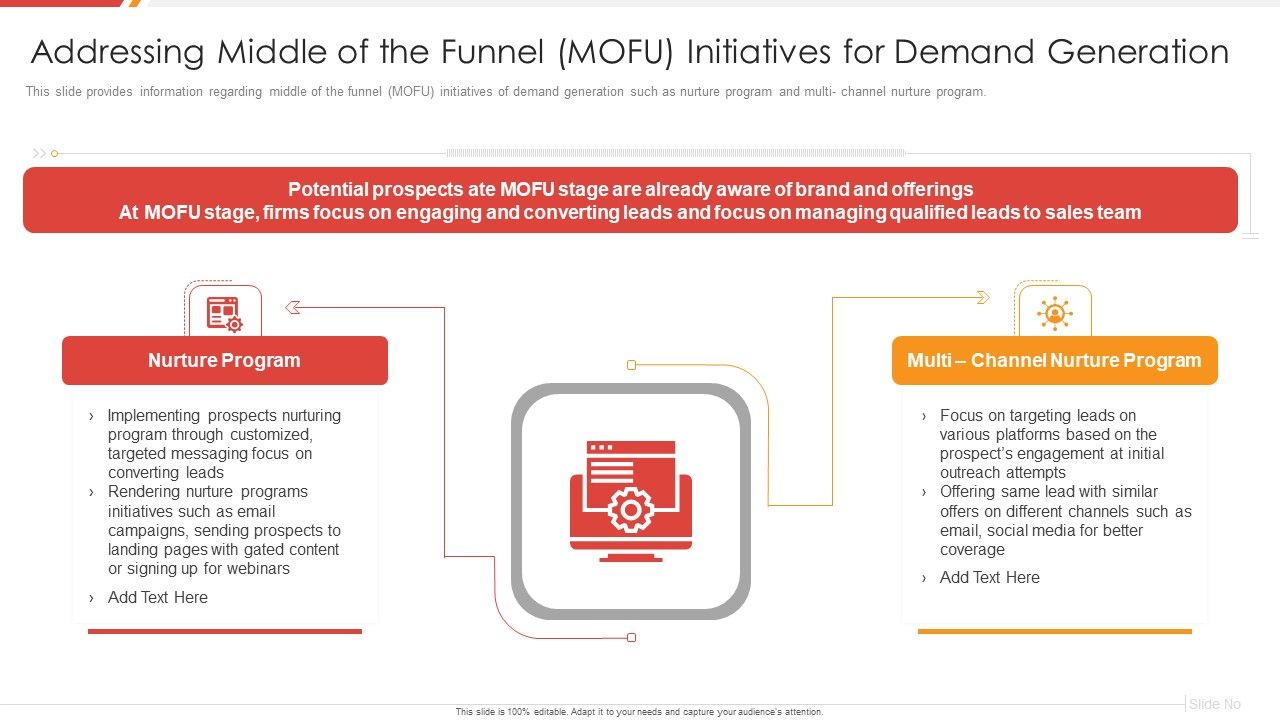 Enhancing_B2B_Demand_Creation_And_Sales_Growth_Addressing_Middle_Of_The_Funnel_Mofu_Initiatives_Background_PDF_Slide_1.jpg