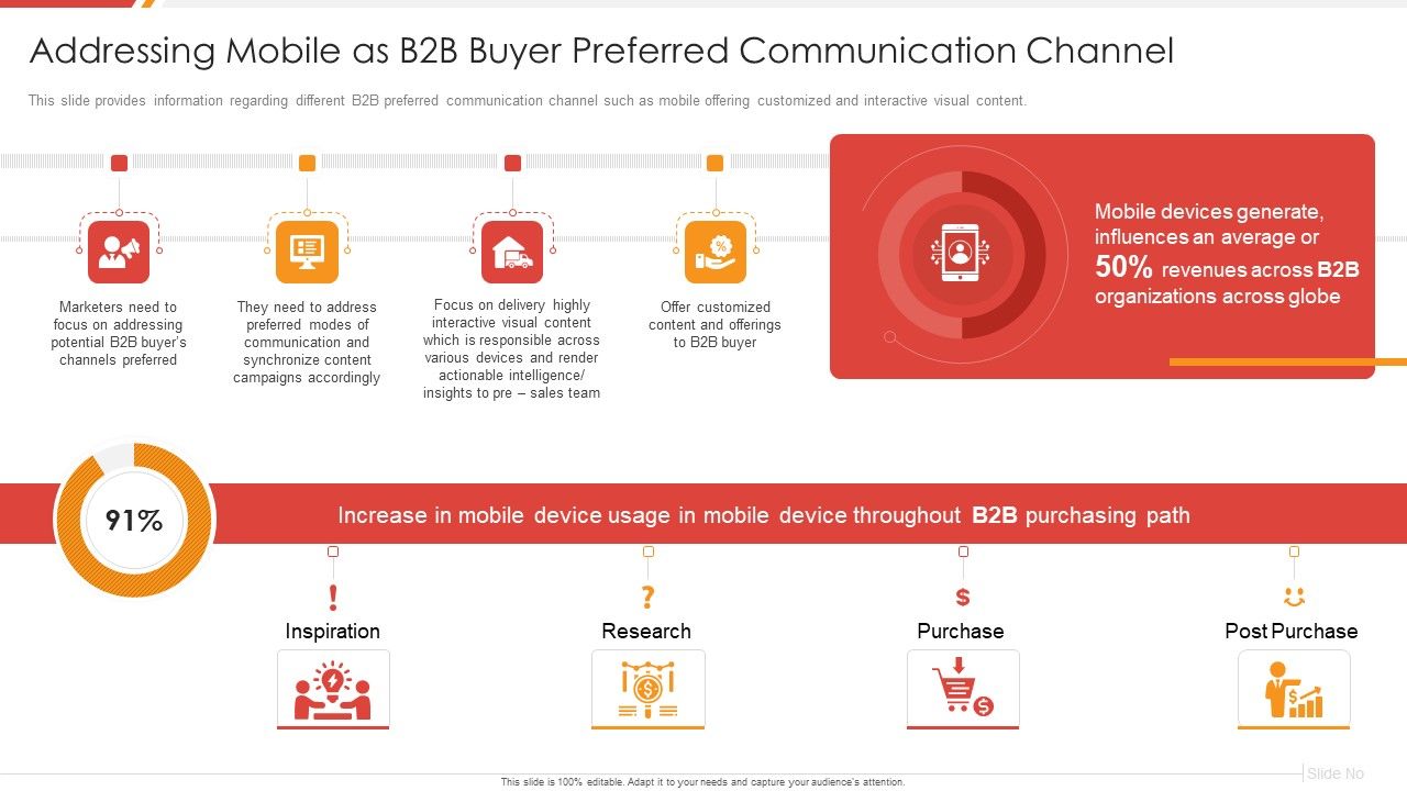 Enhancing_B2B_Demand_Creation_And_Sales_Growth_Addressing_Mobile_As_B2B_Buyer_Preferred_Sample_PDF_Slide_1.jpg