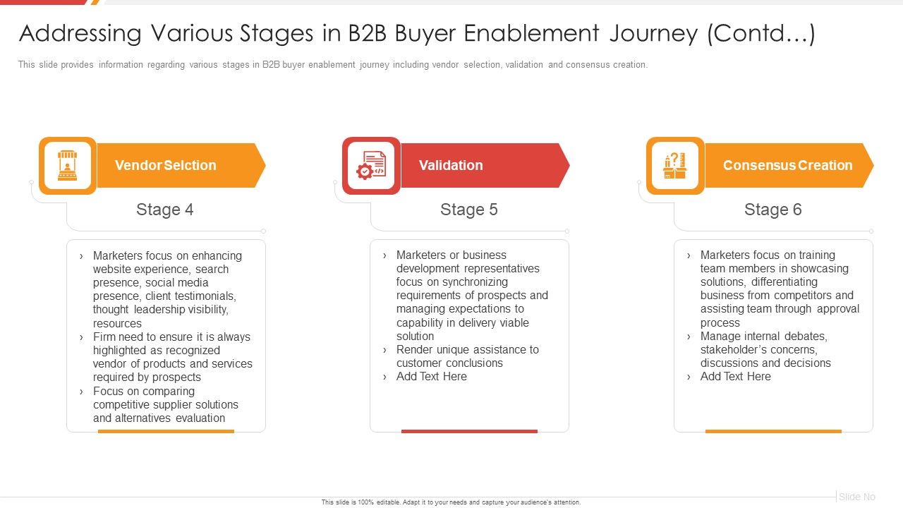 Enhancing_B2B_Demand_Creation_And_Sales_Growth_Addressing_Various_Stages_In_B2B_Buyer_Ideas_PDF_Slide_1.jpg