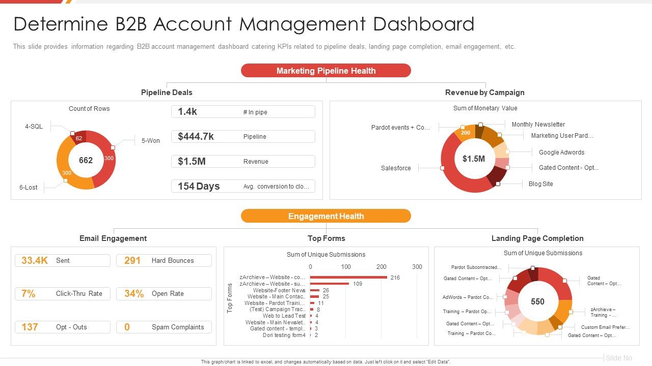 Enhancing_B2B_Demand_Creation_And_Sales_Growth_Determine_B2B_Account_Management_Dashboard_Template_PDF_Slide_1.jpg