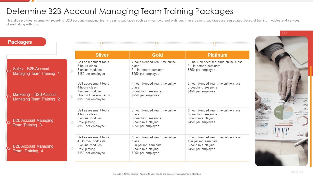 Enhancing_B2B_Demand_Creation_And_Sales_Growth_Determine_B2B_Account_Managing_Team_Training_Introduction_PDF_Slide_1.jpg