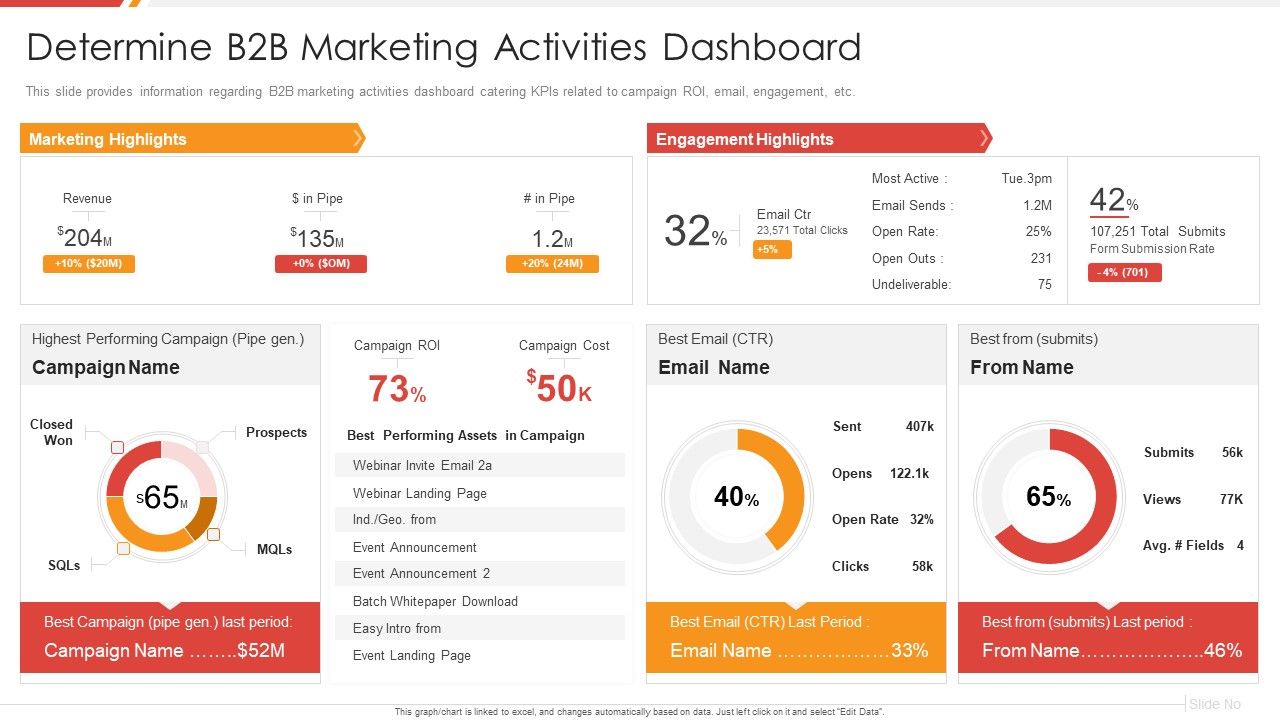 Enhancing_B2B_Demand_Creation_And_Sales_Growth_Determine_B2B_Marketing_Activities_Dashboard_Elements_PDF_Slide_1.jpg