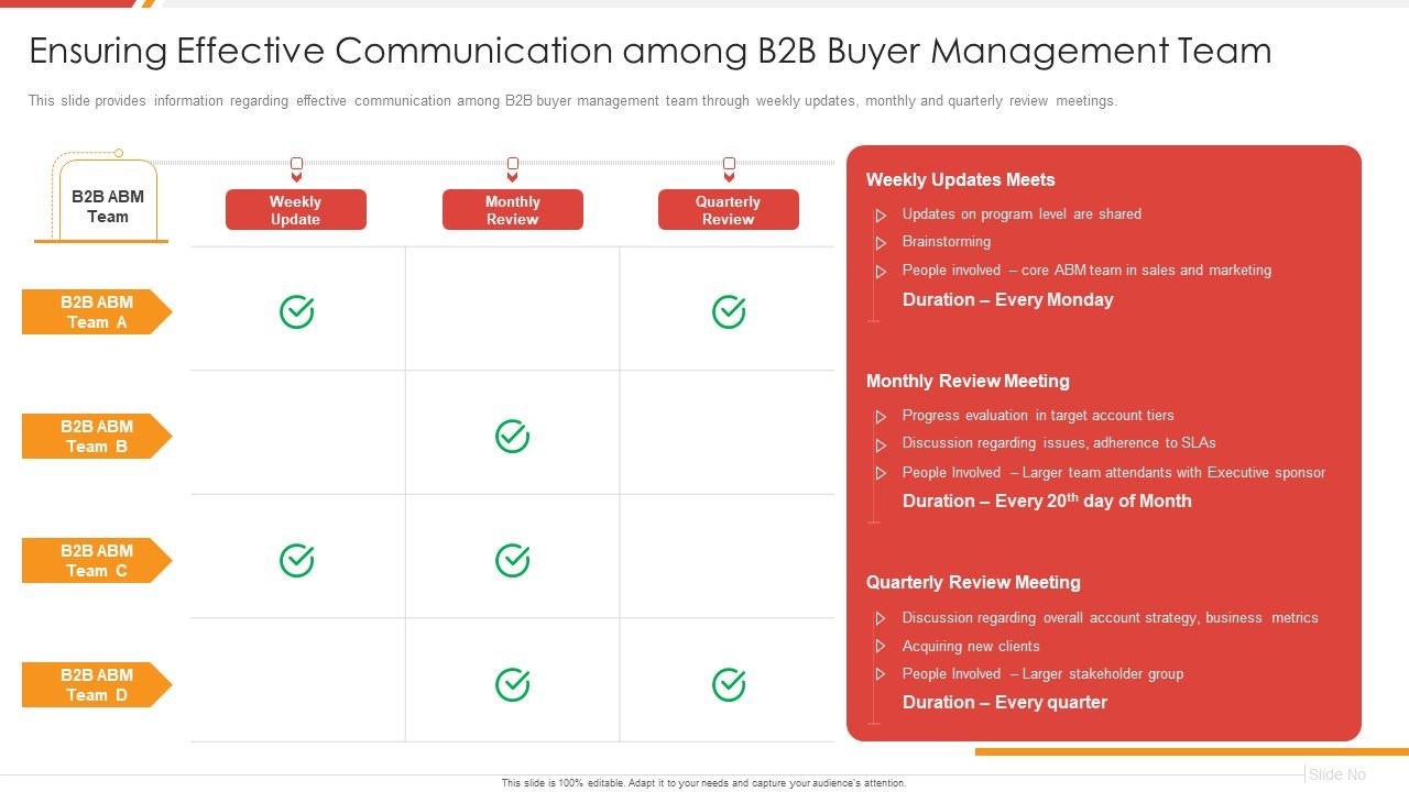 Enhancing_B2B_Demand_Creation_And_Sales_Growth_Ensuring_Effective_Communication_Among_Demonstration_PDF_Slide_1.jpg