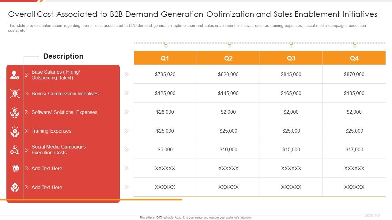 Enhancing_B2B_Demand_Creation_And_Sales_Growth_Overall_Cost_Associated_To_B2B_Demand_Portrait_PDF_Slide_1.jpg