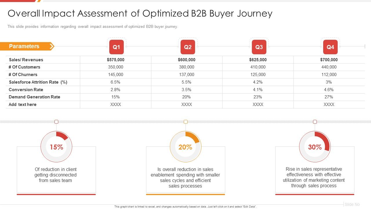 Enhancing_B2B_Demand_Creation_And_Sales_Growth_Overall_Impact_Assessment_Of_Optimized_Graphics_PDF_Slide_1.jpg