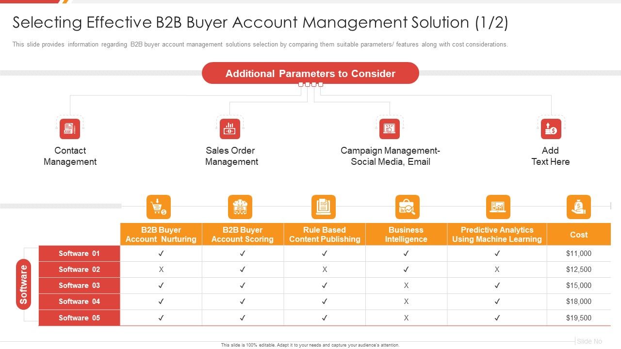 Enhancing_B2B_Demand_Creation_And_Sales_Growth_Selecting_Effective_B2B_Buyer_Account_Template_PDF_Slide_1.jpg