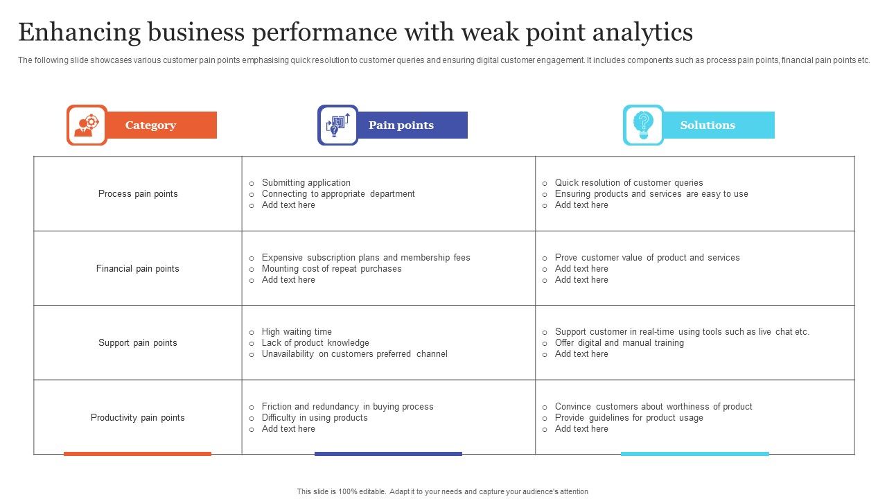 Enhancing_Business_Performance_With_Weak_Point_Analytics_Download_PDF_Slide_1.jpg