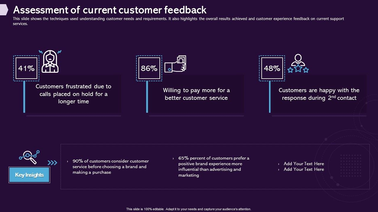 Enhancing_CX_Strategy_Assessment_Of_Current_Customer_Feedback_Elements_PDF_Slide_1.jpg
