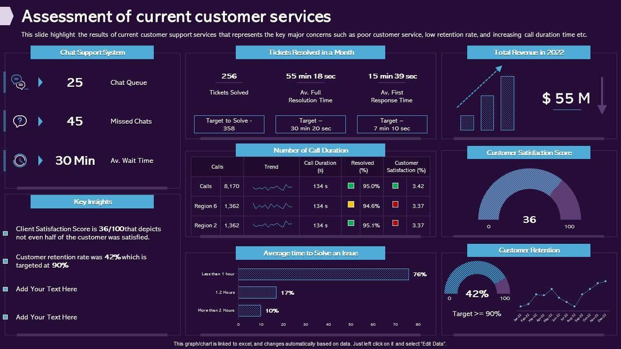 Enhancing_CX_Strategy_Assessment_Of_Current_Customer_Services_Microsoft_PDF_Slide_1.jpg