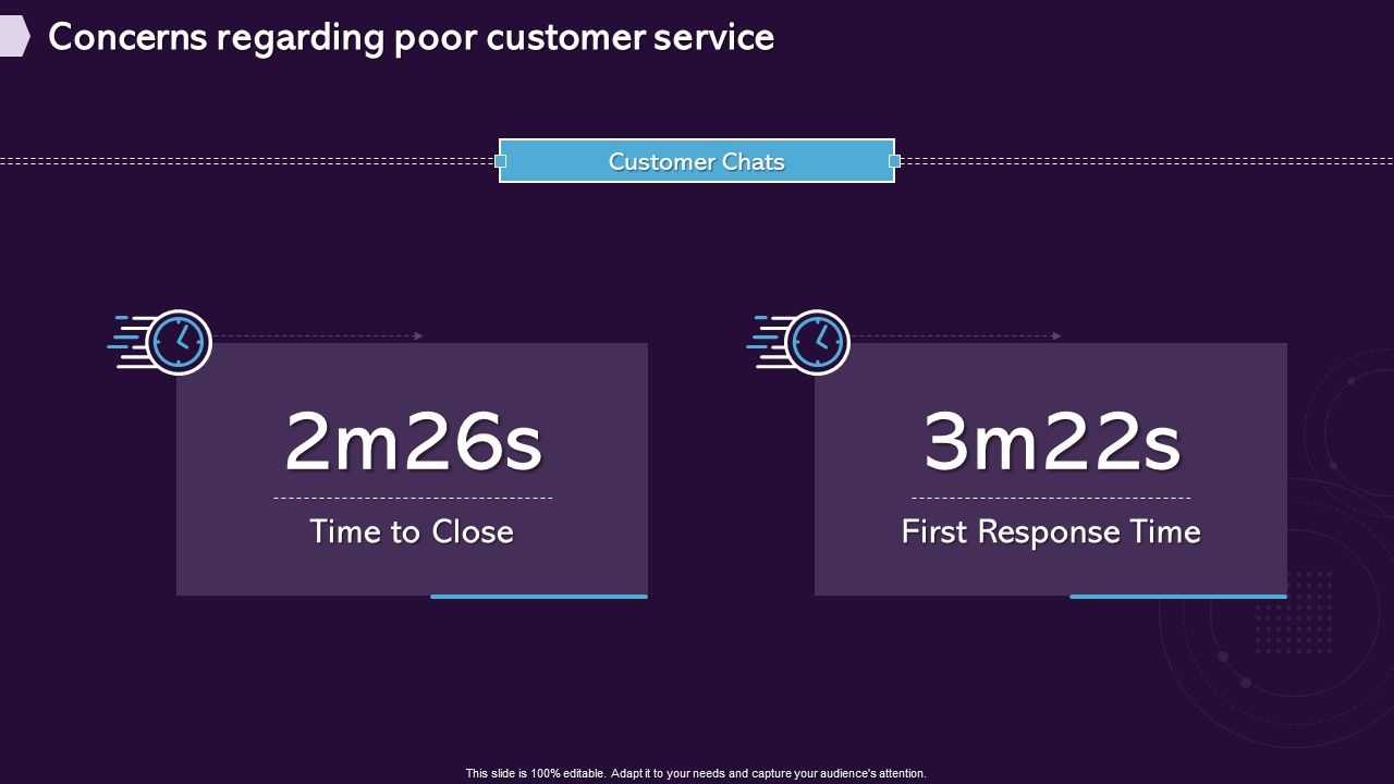 Enhancing_CX_Strategy_Concerns_Regarding_Poor_Customer_Service_Themes_PDF_Slide_1.jpg