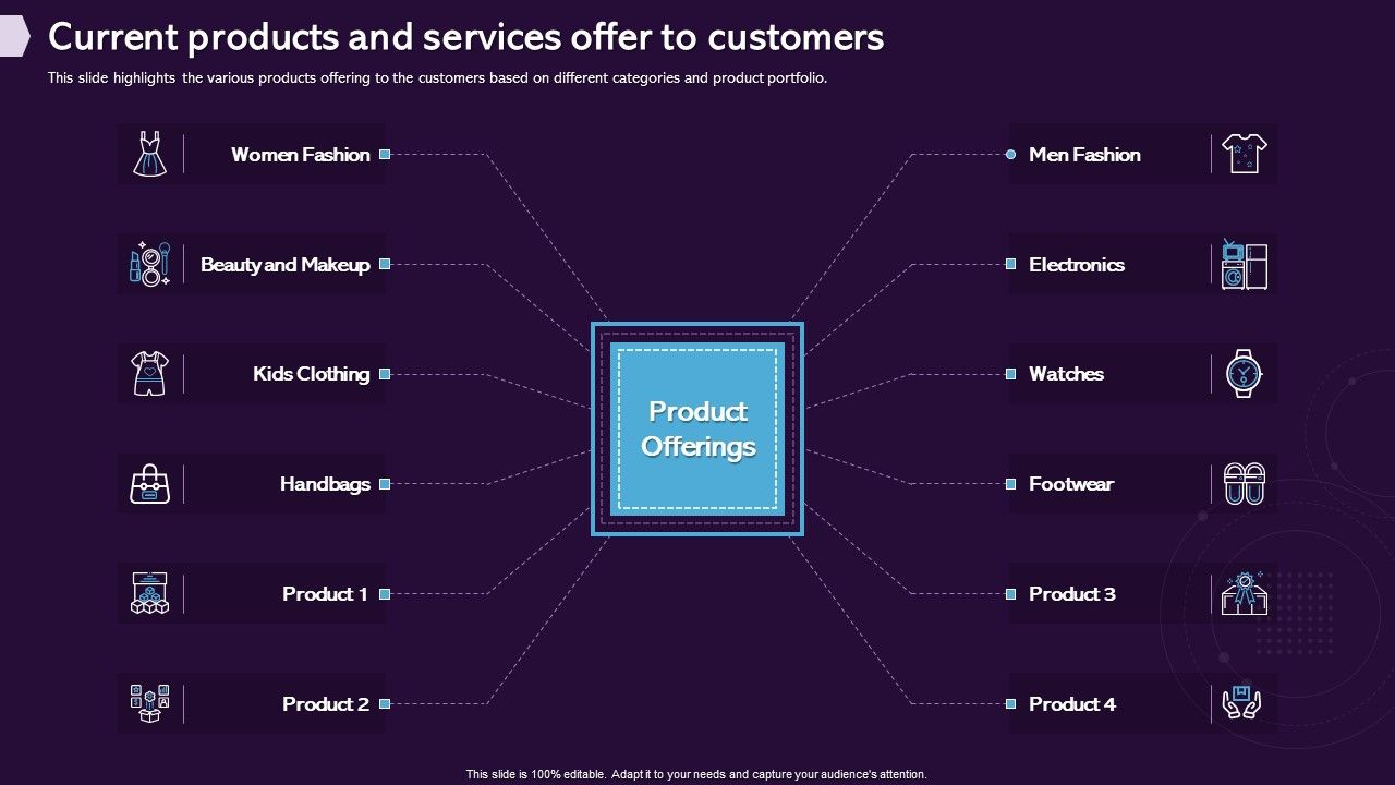 Enhancing_CX_Strategy_Current_Products_And_Services_Offer_To_Customers_Demonstration_PDF_Slide_1.jpg