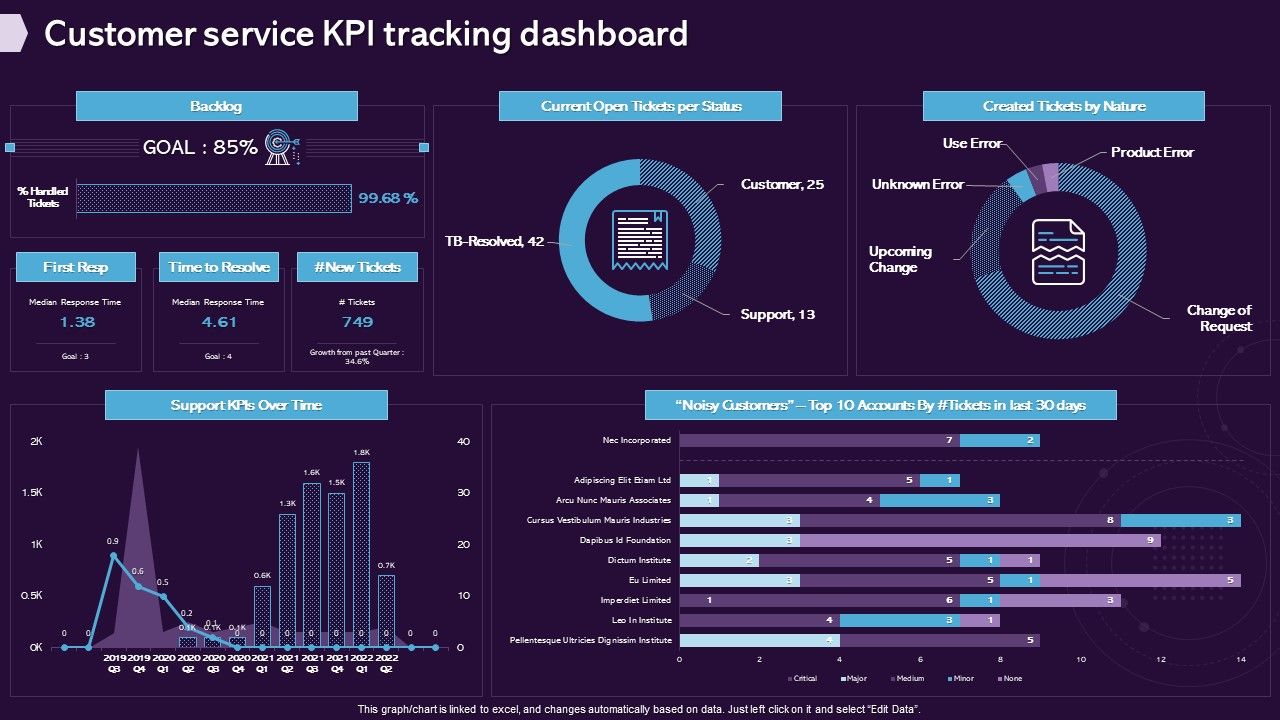 Enhancing_CX_Strategy_Customer_Service_Kpi_Tracking_Dashboard_Themes_PDF_Slide_1.jpg