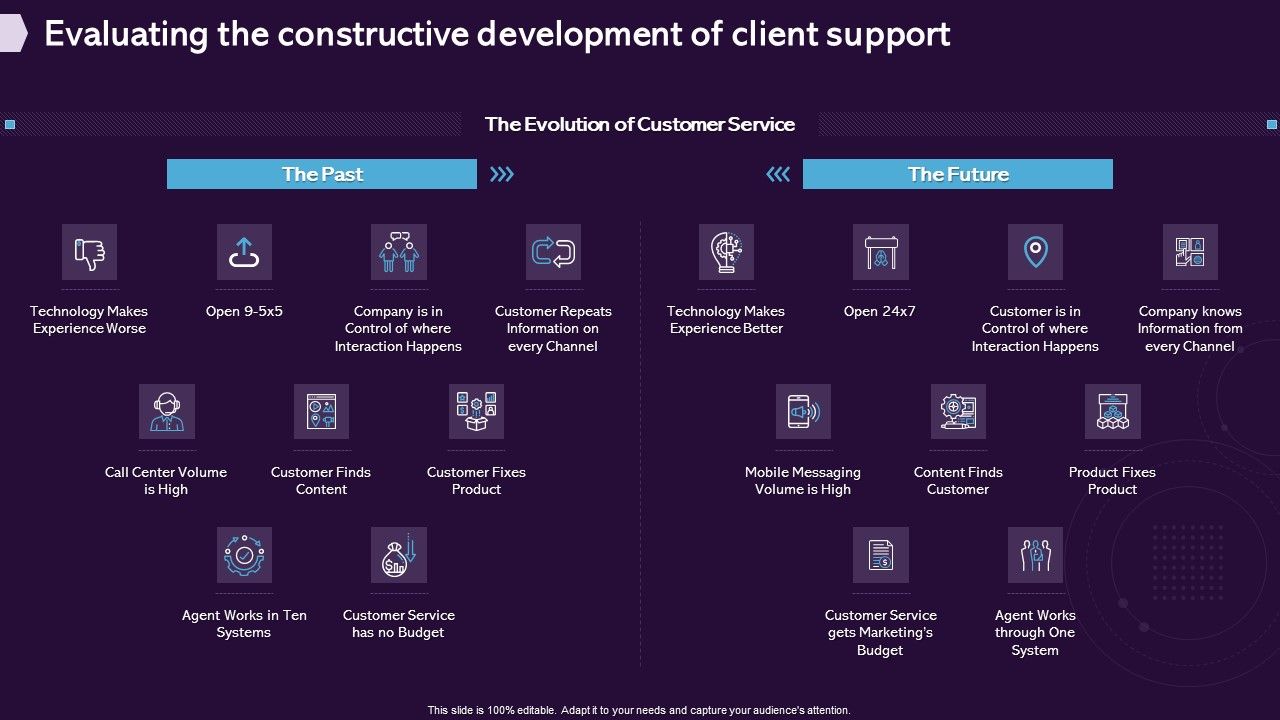 Enhancing_CX_Strategy_Evaluating_The_Constructive_Development_Of_Client_Support_Designs_PDF_Slide_1.jpg