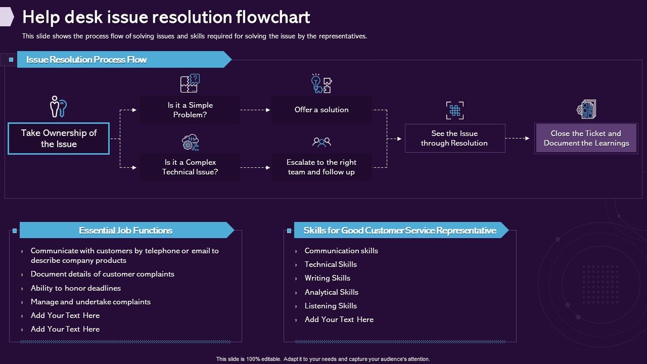 Enhancing_CX_Strategy_Help_Desk_Issue_Resolution_Flowchart_Pictures_PDF_Slide_1.jpg